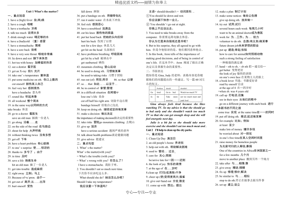 2014春人教版八年級(jí)英語下冊期中復(fù)習(xí)(共5頁)_第1頁