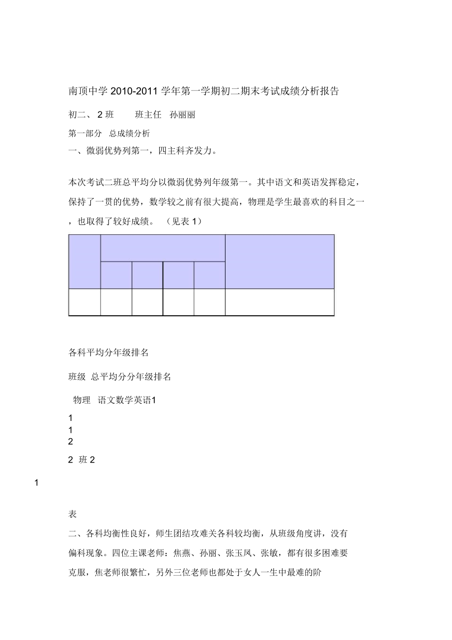 考试成绩分析报告_第1页