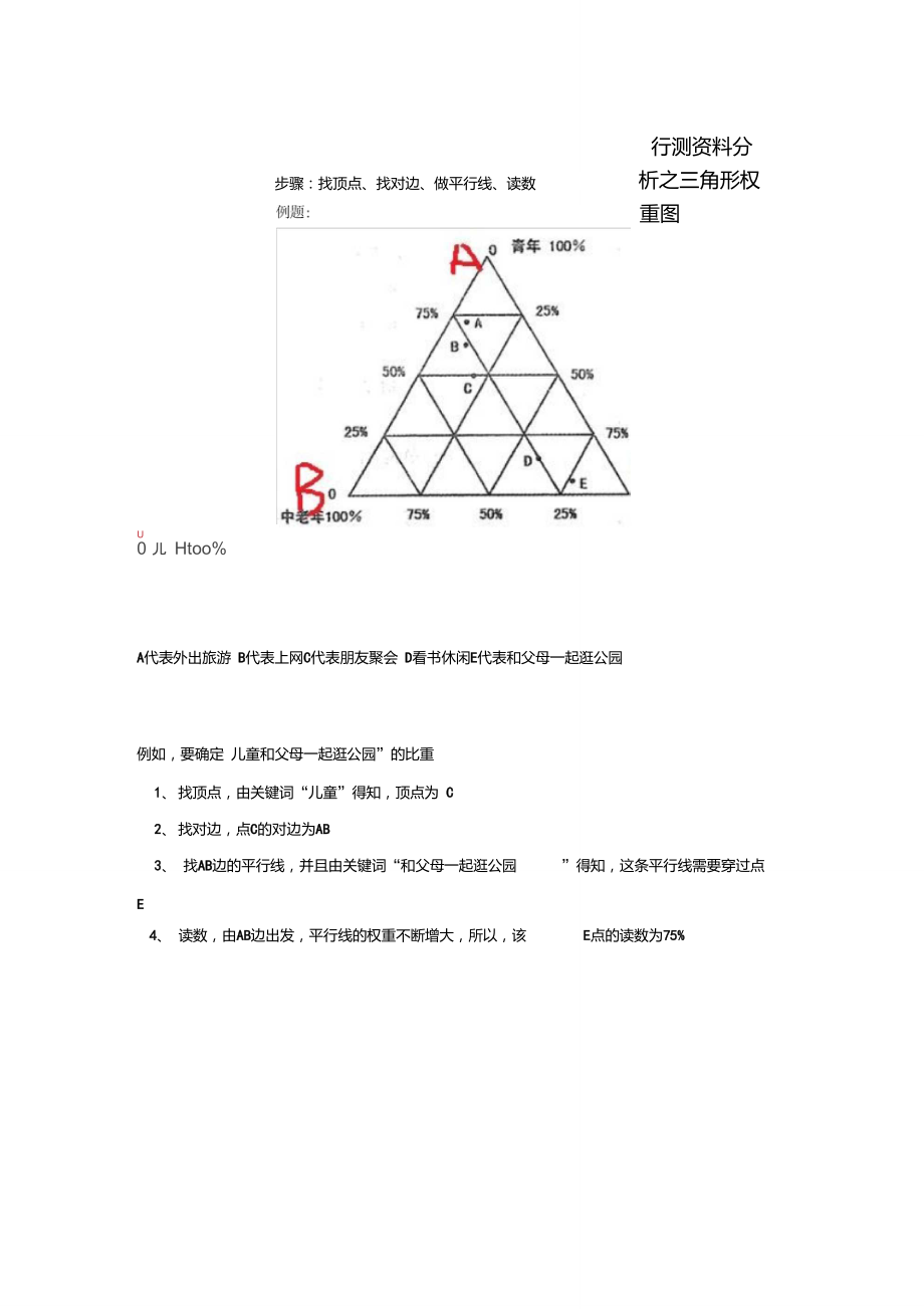 行测资料分析之三角形权重图_第1页