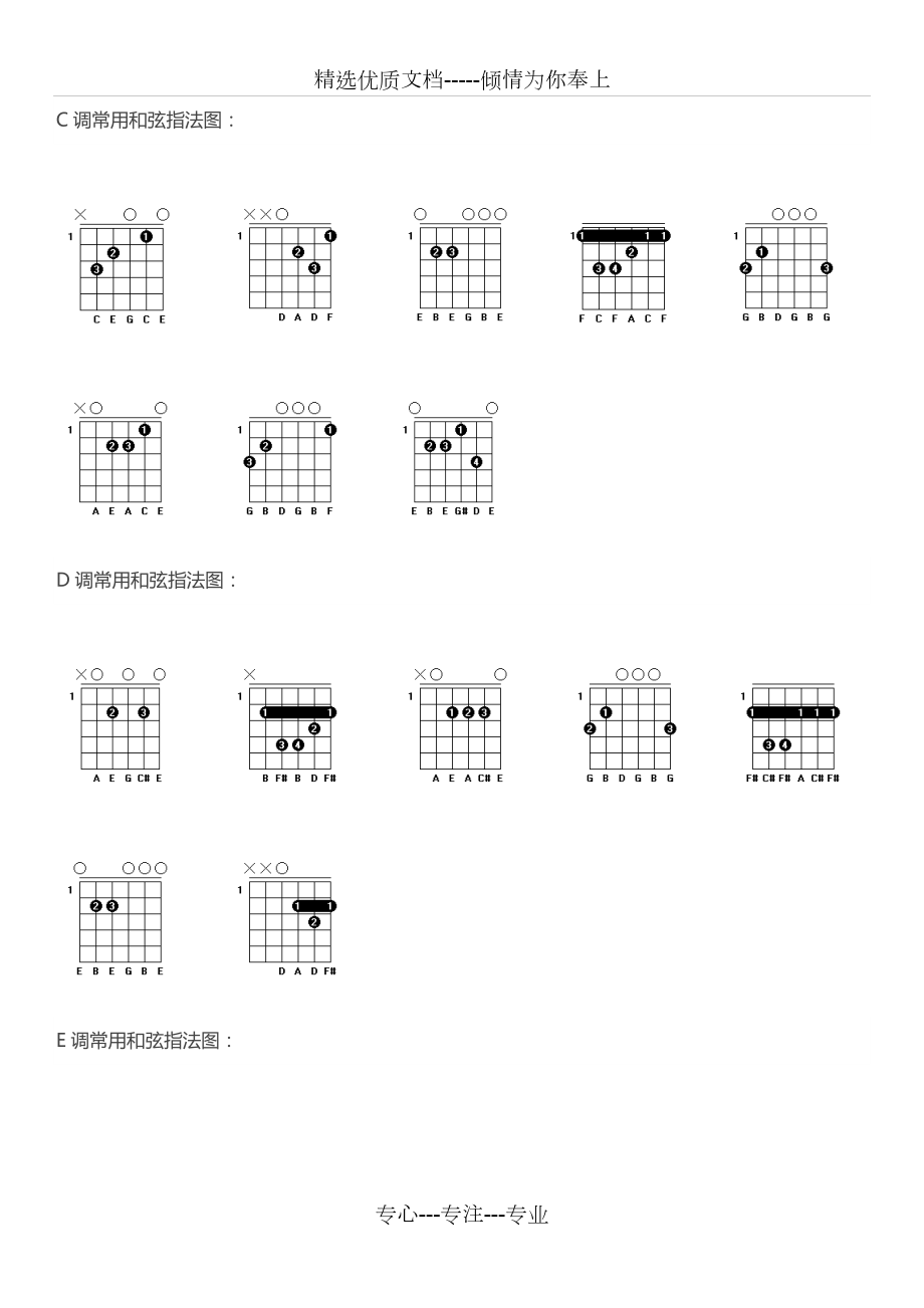 吉他和弦指法图(共4页)_第1页