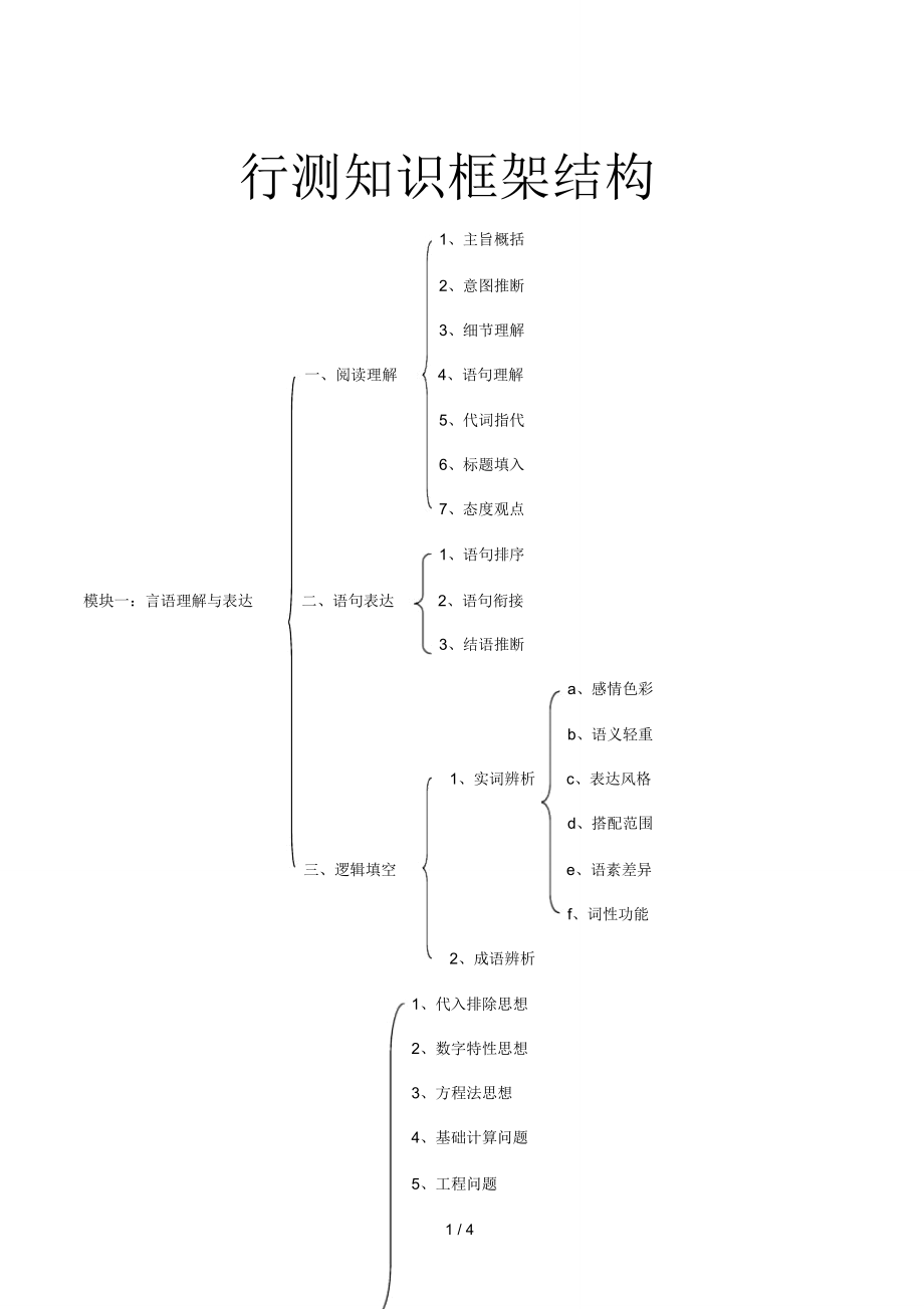 行测知识框架结构_第1页