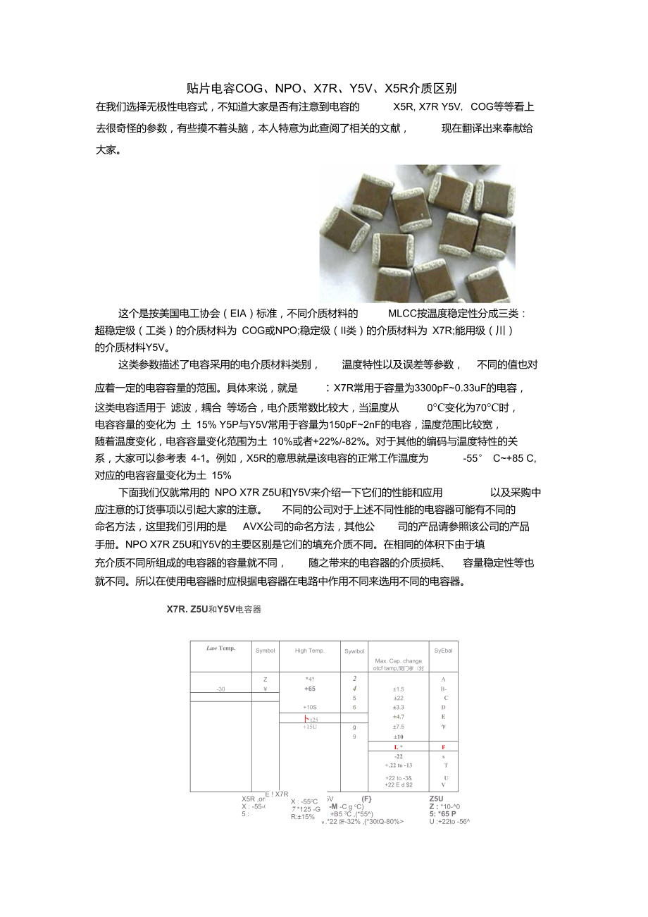 贴片电容C0G、NPO、X7R、Y5V、X5R介质区别_第1页