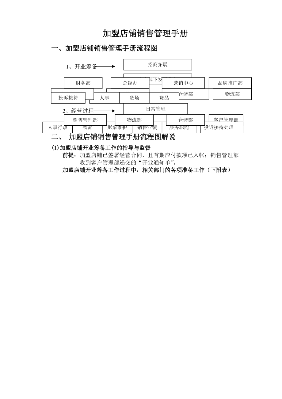 加盟店铺销售管理手册_第1页