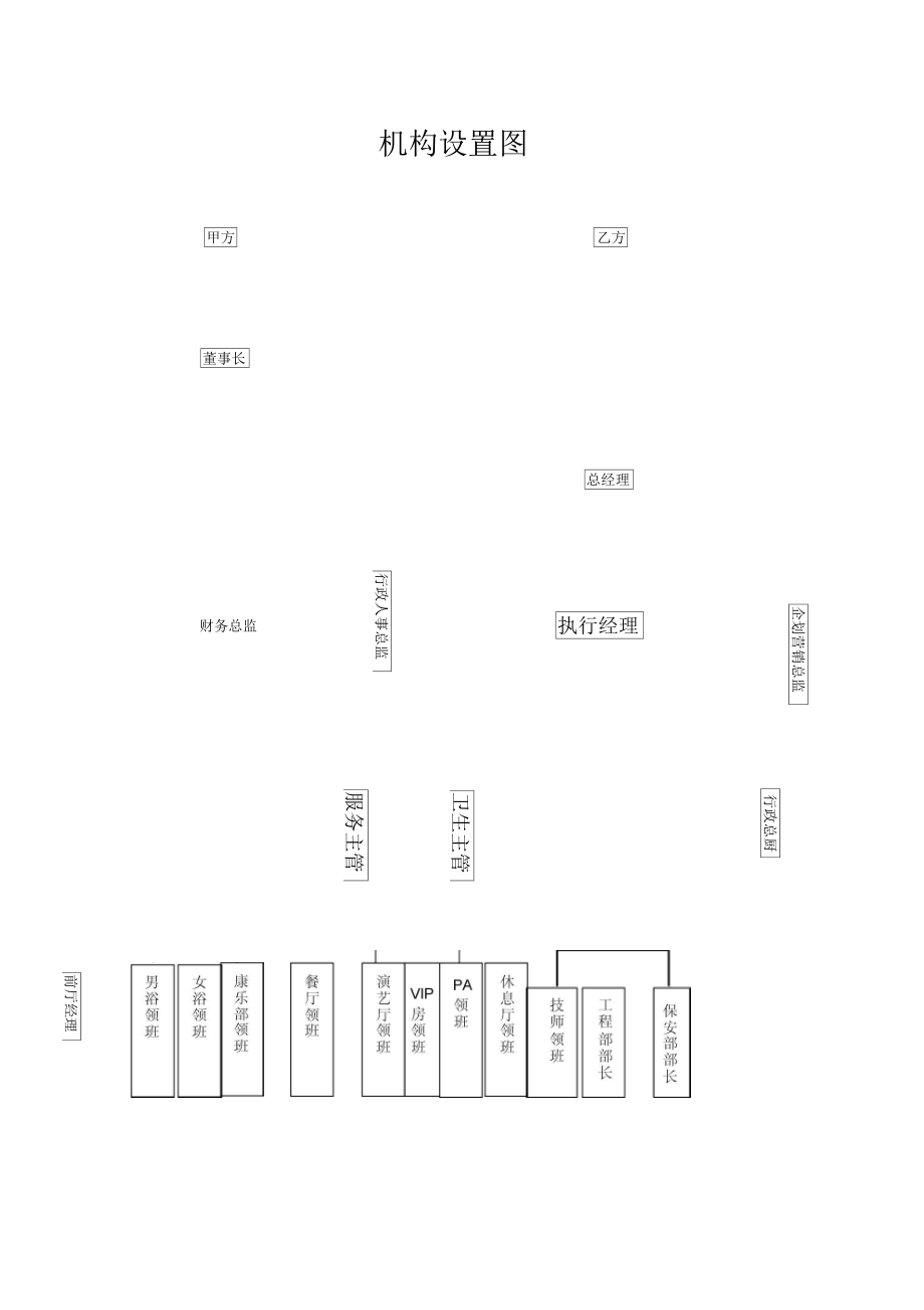 公司机构设置示意图_第1页