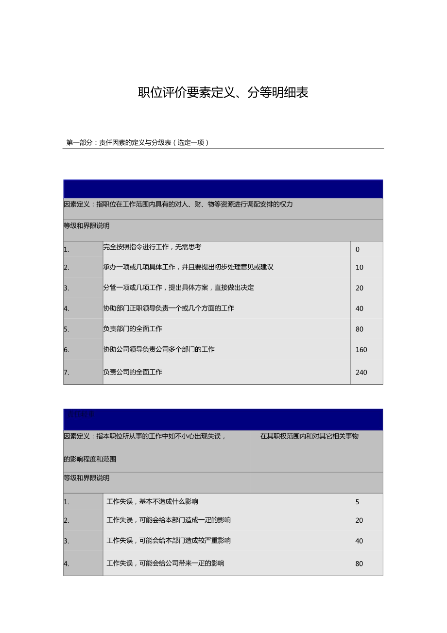 职位评价要素定义与分等明细表_第1页