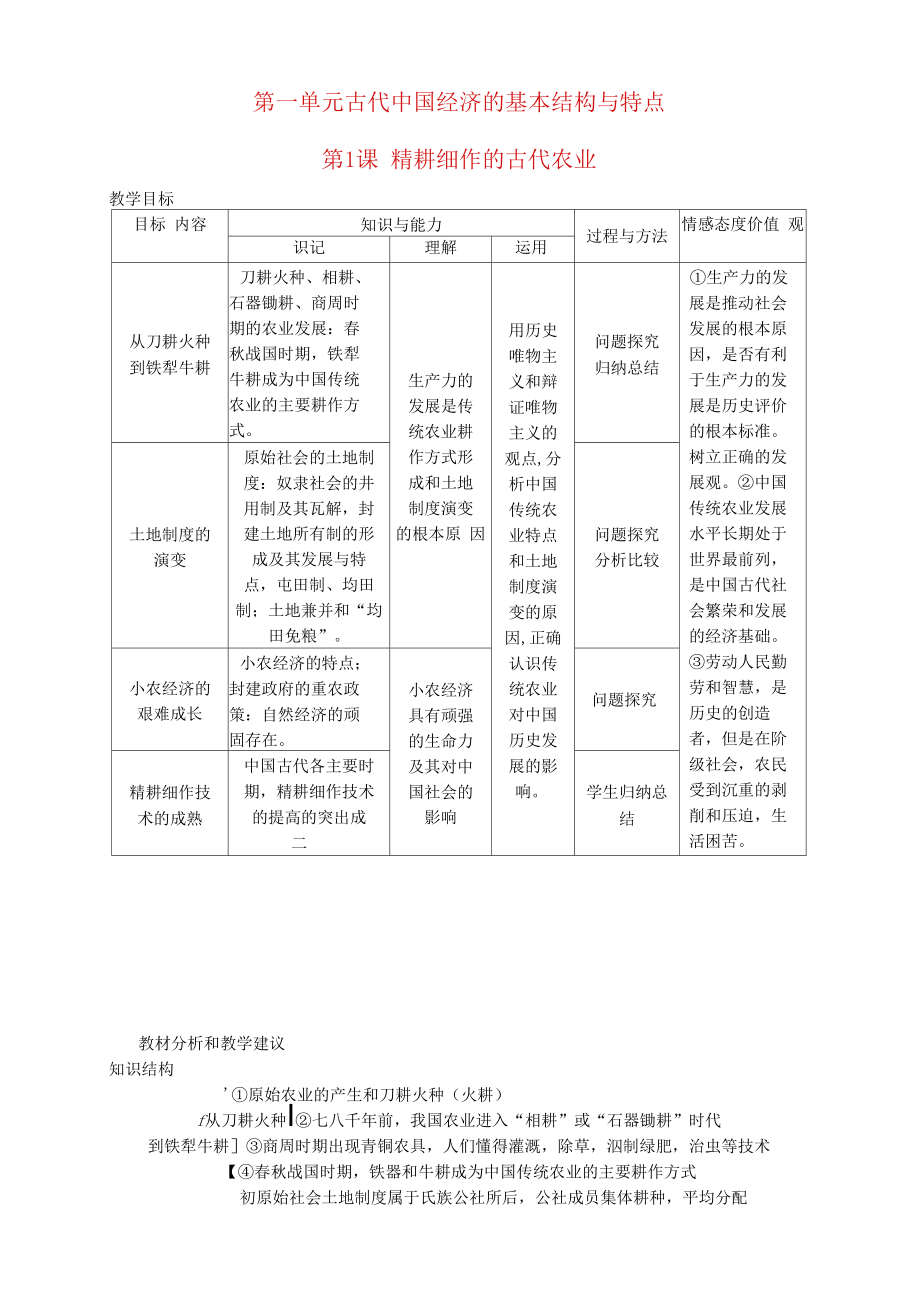 高中歷史《精耕細(xì)作的古代農(nóng)業(yè)》知識點(diǎn)分解與習(xí)題新人教版必修2_第1頁