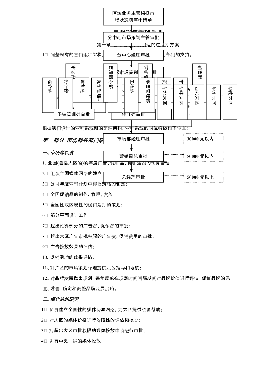 销售管理手册_2_第1页