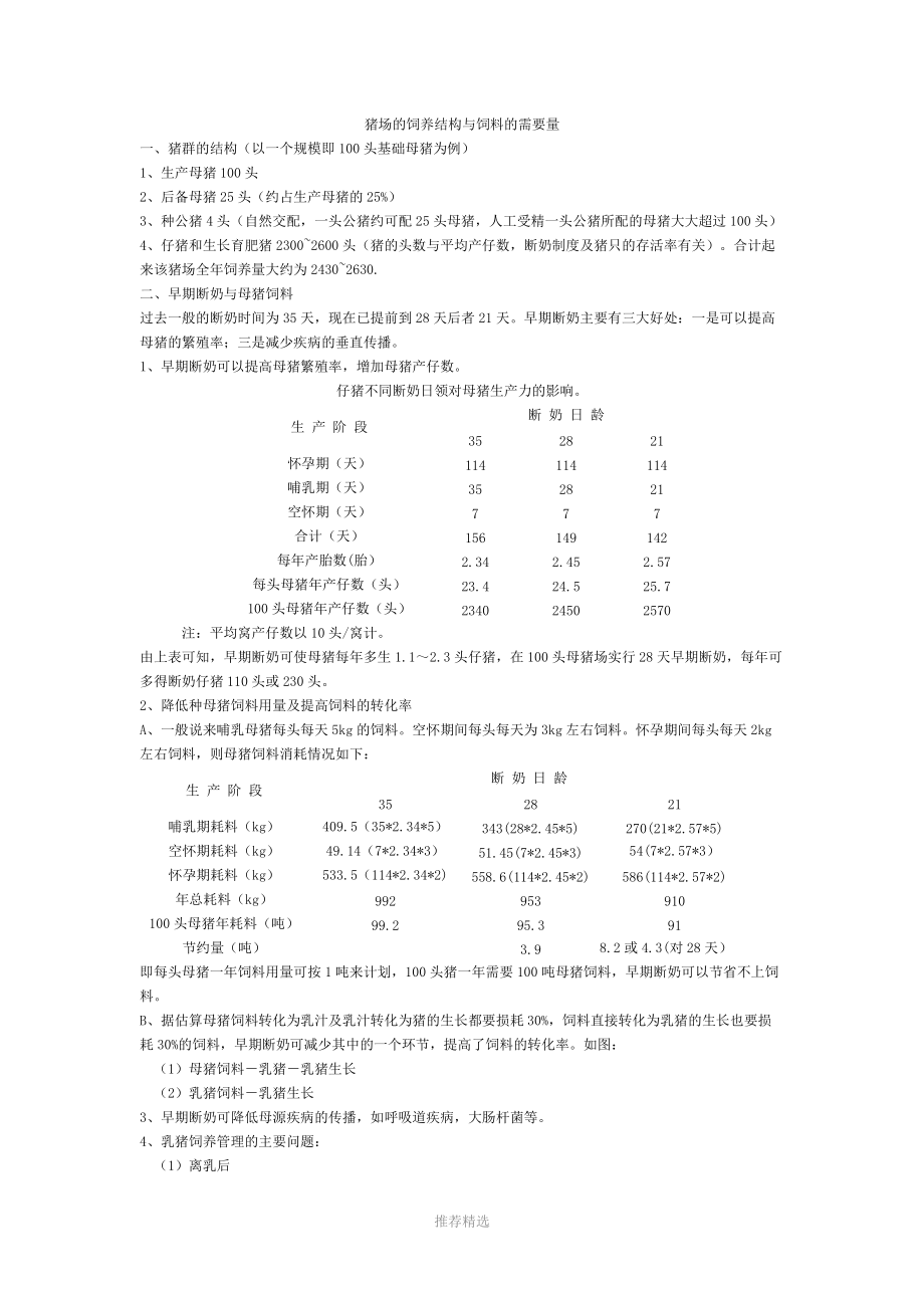 猪场的饲养结构与饲料的需要量Word版_第1页