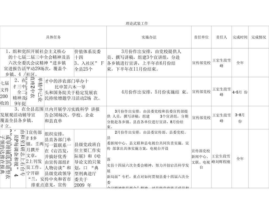 理论武装工作_第1页