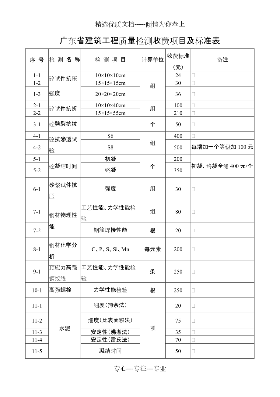 广东省建筑工程质量检测收费项目及标准表(共12页)_第1页