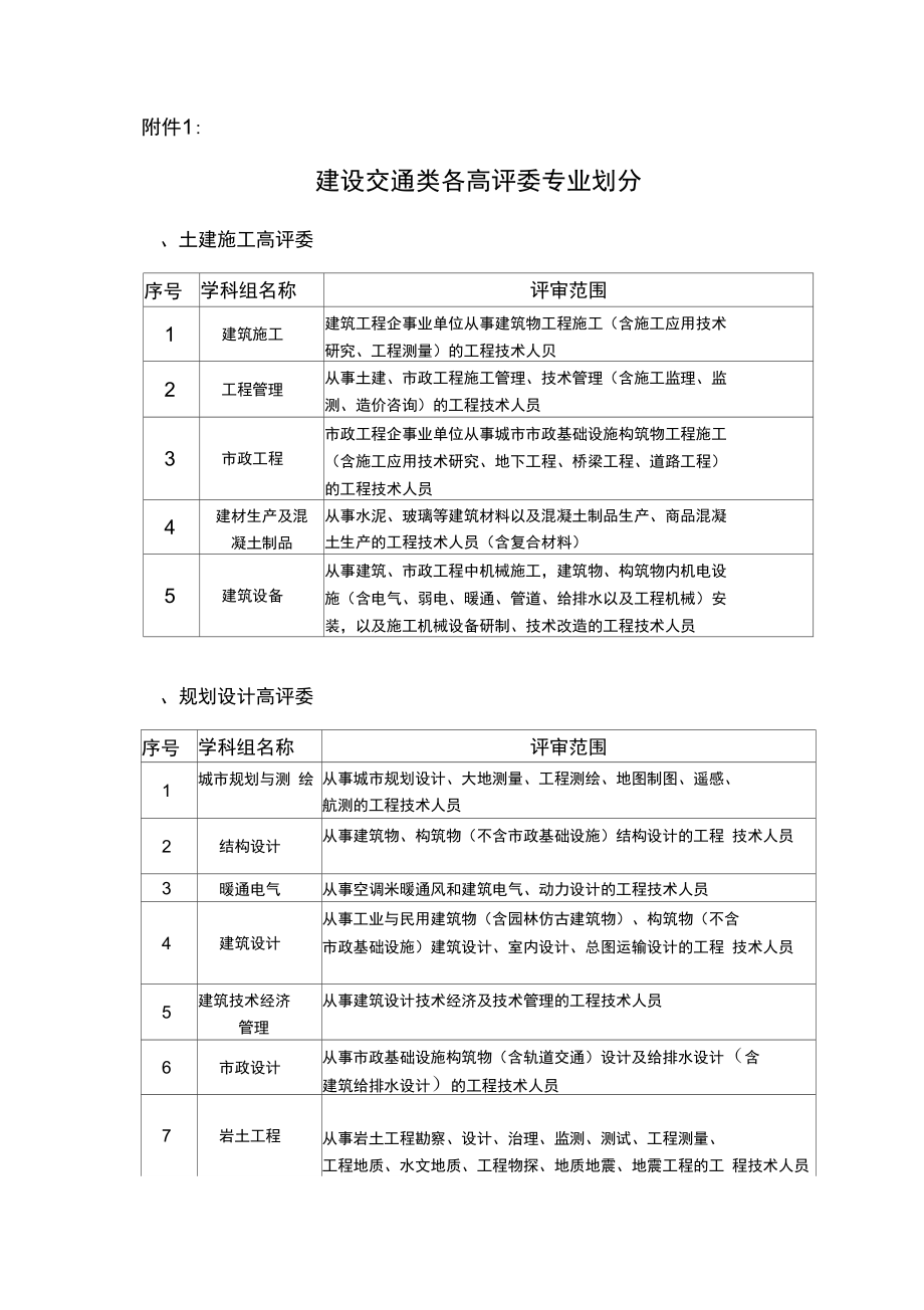 申报评审高级工程师任职资格综合报告_第1页