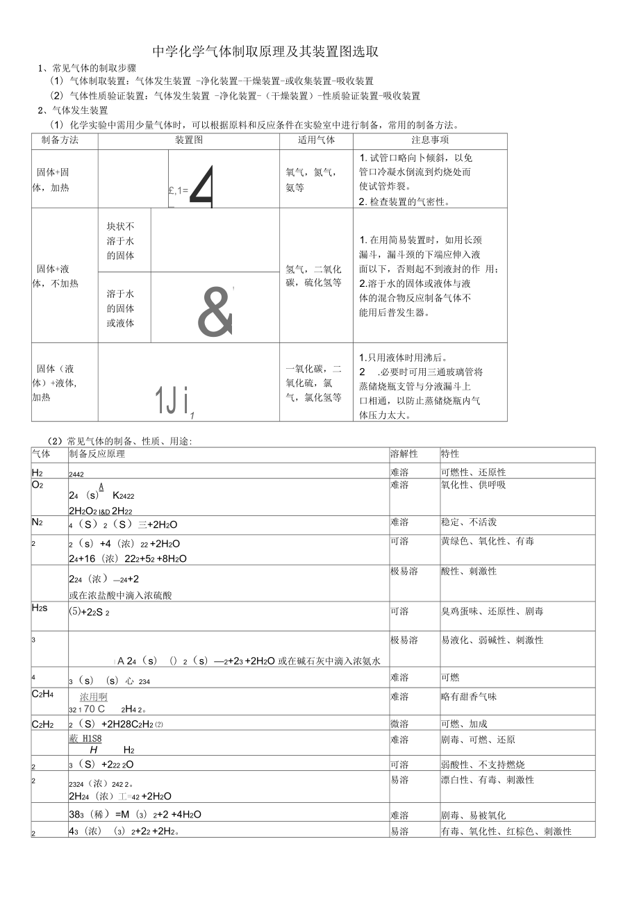 高中化学所有气体制备实验方程汇总_第1页