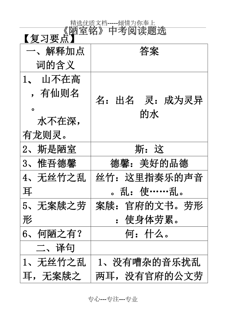 陋室銘愛蓮說中考閱讀題選(共11頁)_第1頁