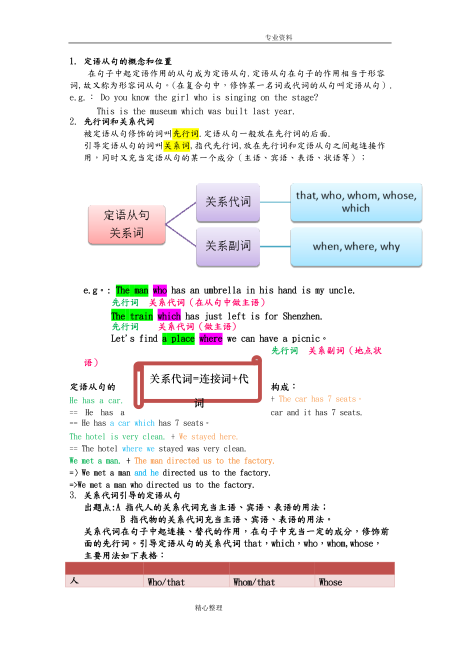 定语从句的概念图片