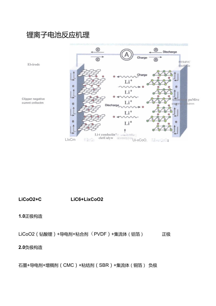 锂离子电池反应机理_第1页