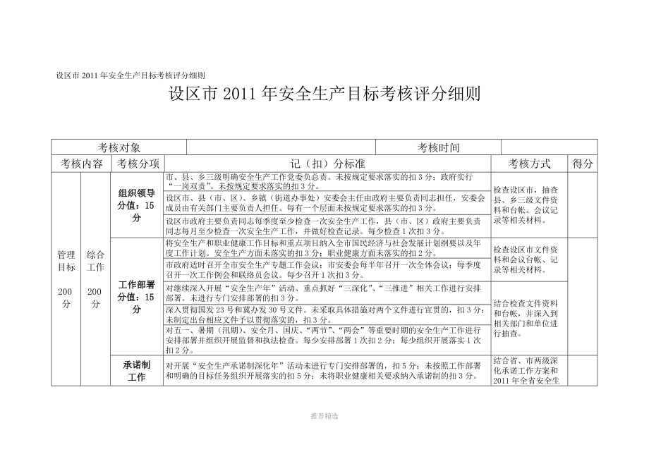 上级政府对下级政府的考核表Word版_第1页