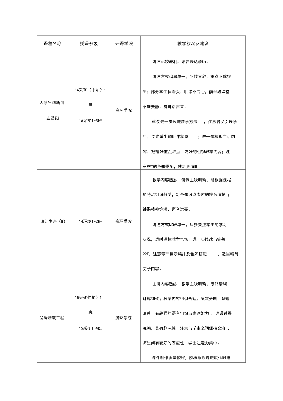 督导听课评价_第1页