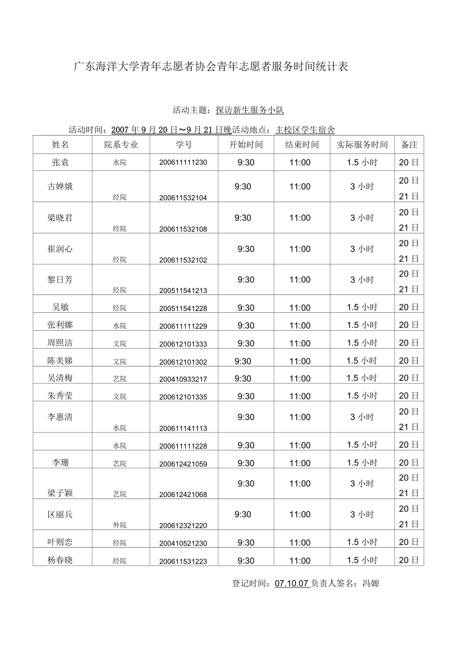 广东海洋大学青年志愿者协会青年志愿者服务时间统计表_第1页