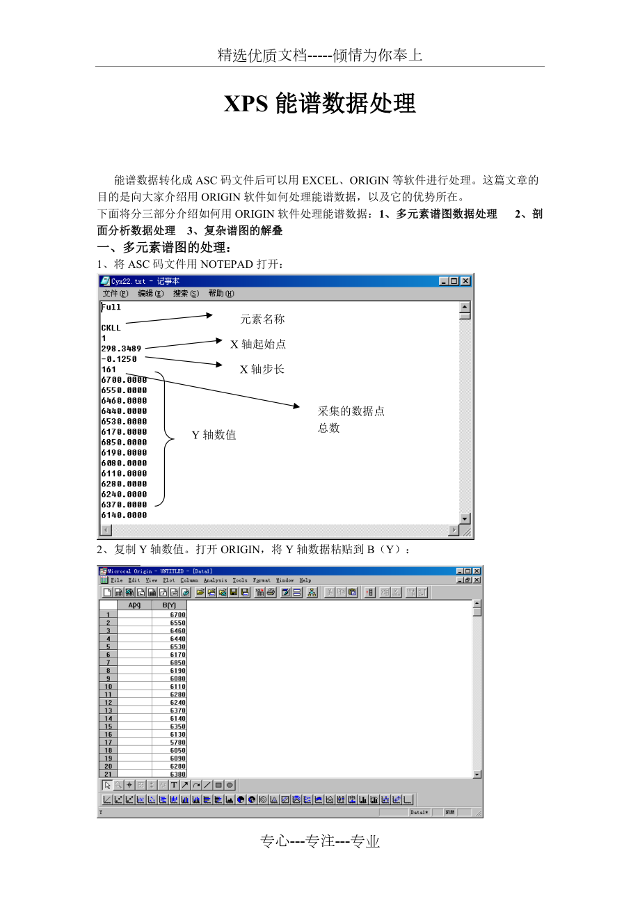 XPS能谱处理数据的方法(中国科学院)(共15页)_第1页