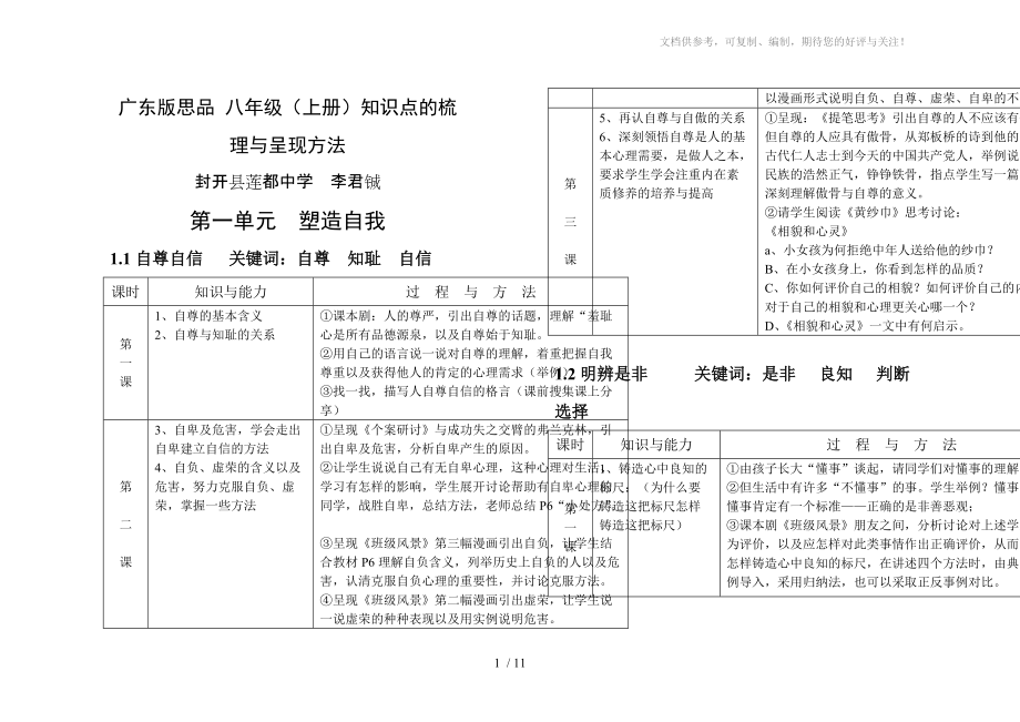 廣東版思品八年級(上冊)知識點的梳理與呈現(xiàn)方法(全套)_第1頁