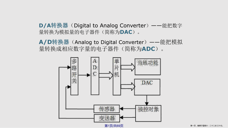 STCC与ADDA转换器的接口_第1页
