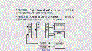 STCC与ADDA转换器的接口