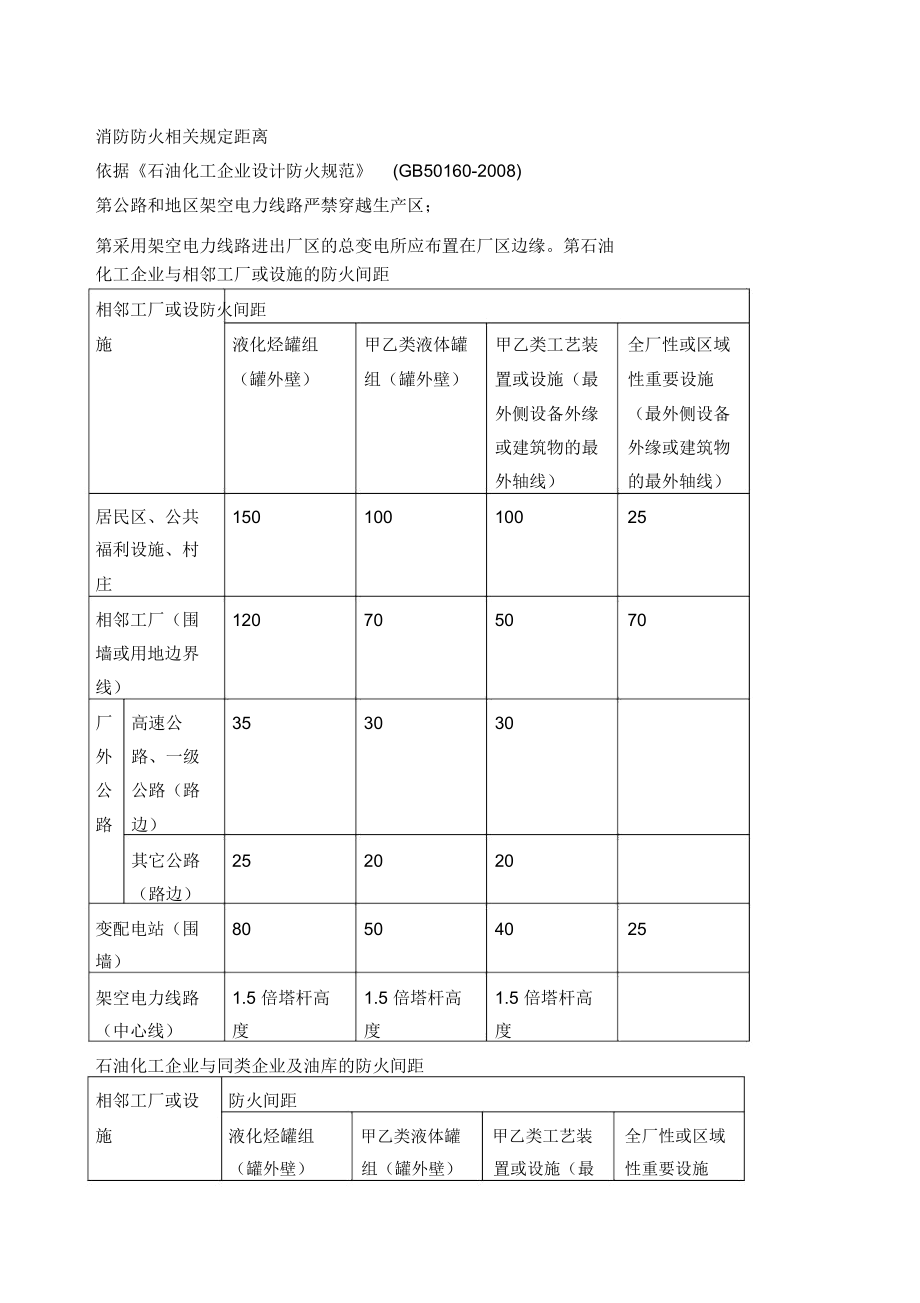 石油化工行业安全距离汇总_第1页