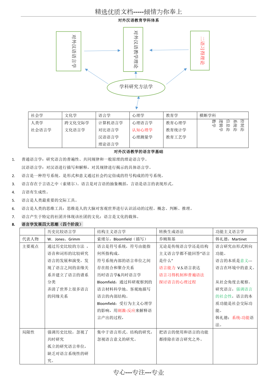 《對(duì)外漢語教育學(xué)引論》表格歸納分解(共9頁)_第1頁