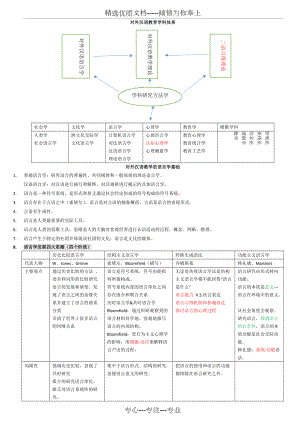 《對外漢語教育學引論》表格歸納分解(共9頁)