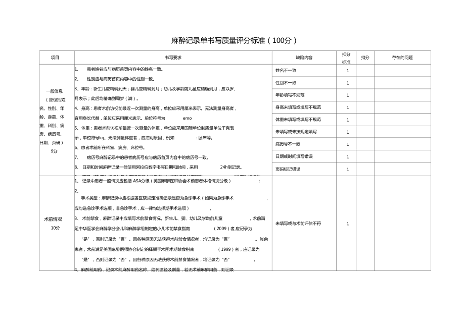 麻醉记录单书写质量标准_第1页