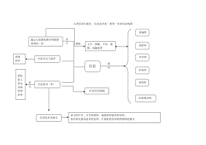 山西經濟出版社