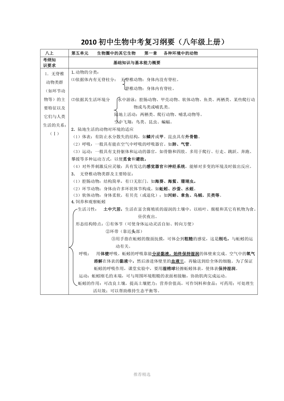 人教版八年级上册生物复习资料Word版_第1页