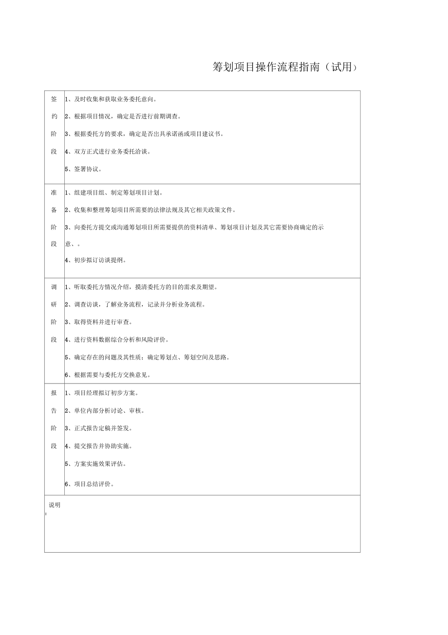 筹划项目操作流程指南试用_第1页