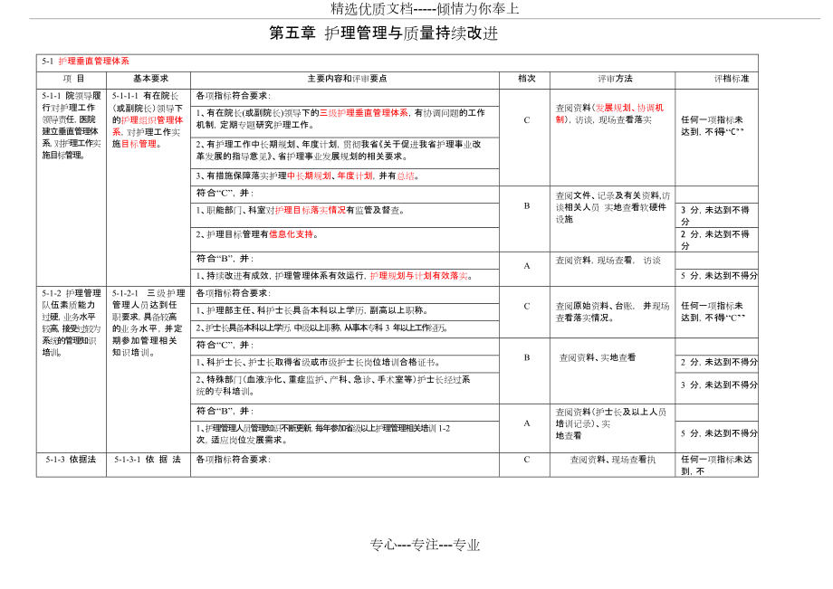 2018等级医院评审标准(护理部分)(共13页)_第1页