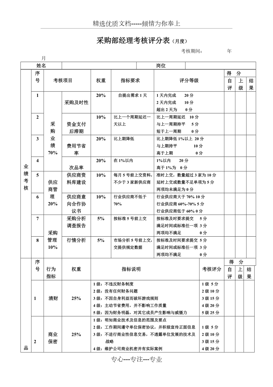 采购经理的绩效考核表(共2页)_第1页