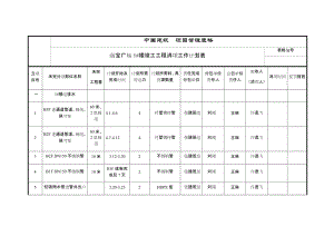 丽宝广场1#楼机电安装销项计划表