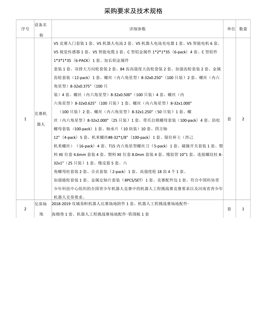 采购要求及技术规格_第1页