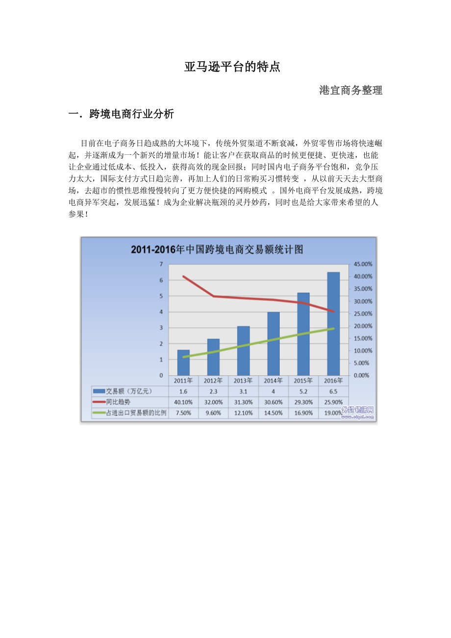 亚马逊平台的特点_第1页