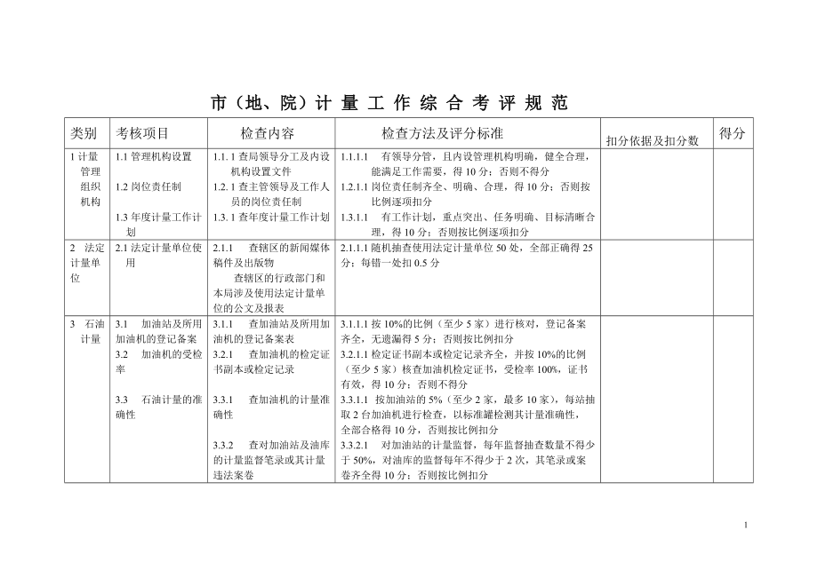 市(地、院)计量工作综合考评规范_第1页