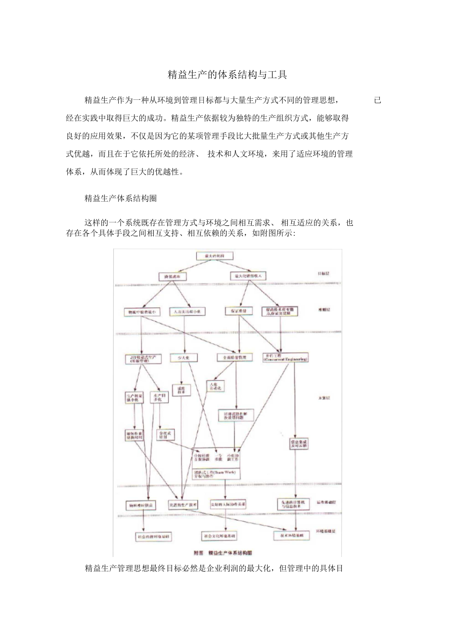 精益生产的体系结构与工具_第1页