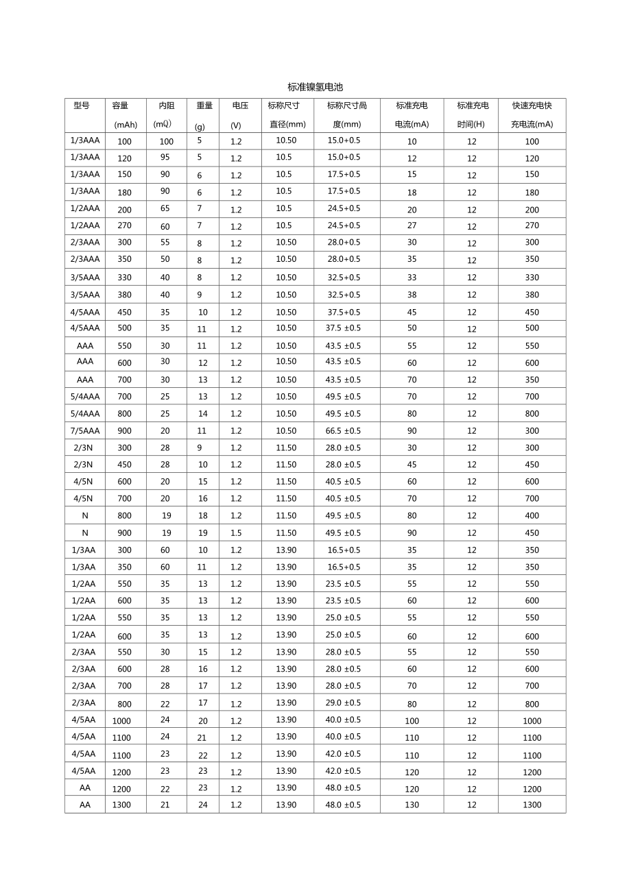 电池型号 对照表图片