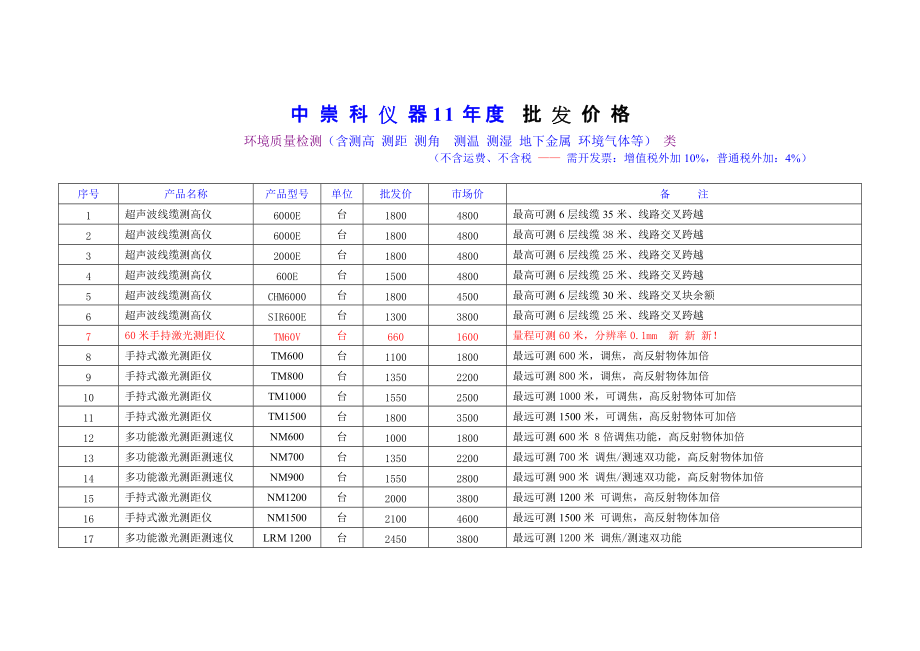 环境质量检测综合类仪器_第1页