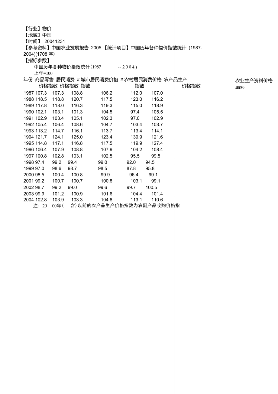 中国历年各种物价指数统计_第1页
