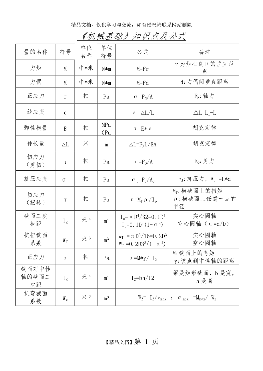 《机械基础》知识点及公式_第1页