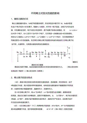 不同稀土对发光性能的影响