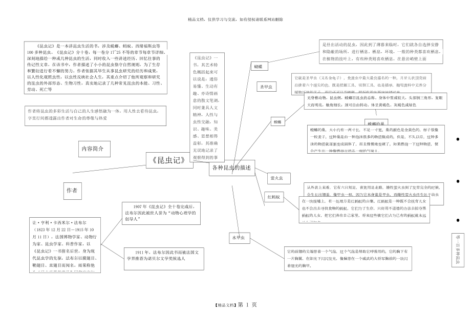 昆虫记第九章思维导图图片