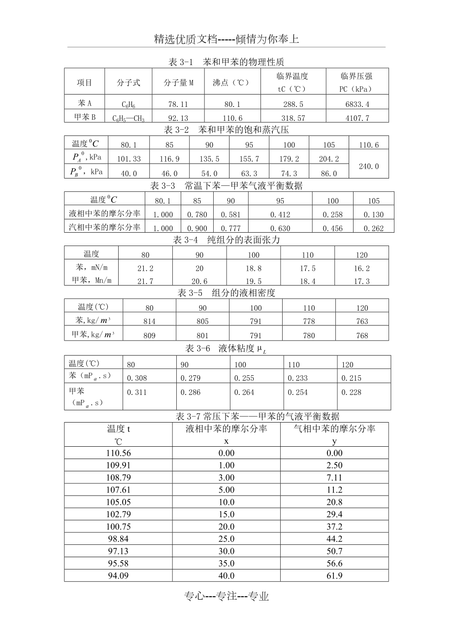 苯和甲苯的物性参数(共2页)_第1页