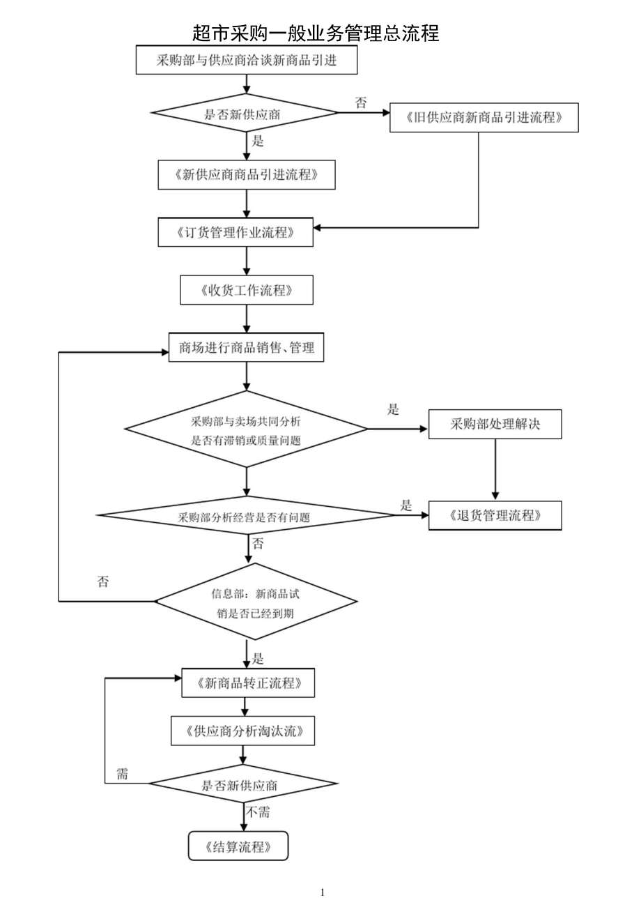 采购流程图简易图片