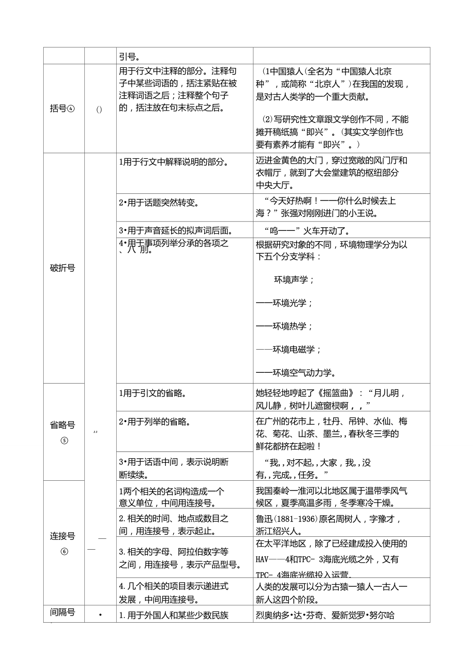 中文標點符號用法大全