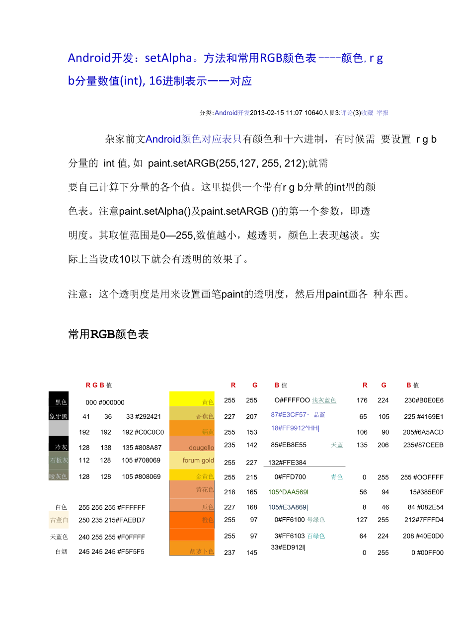 android中各种颜色的八进制表示解读_第1页